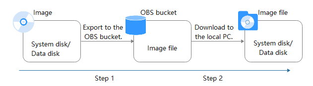 Standard Computer Export Image Help Center