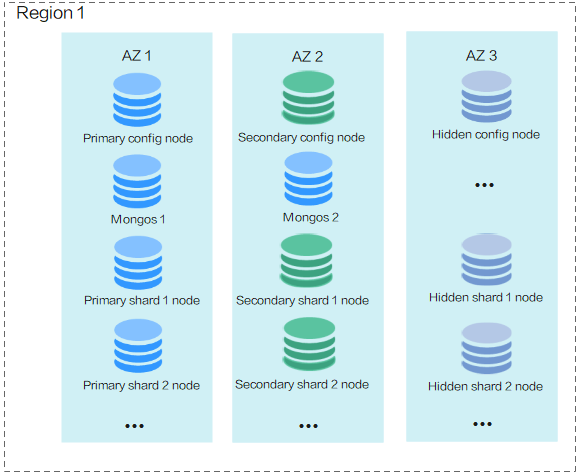 Zonal Aztec Database Module Help Center